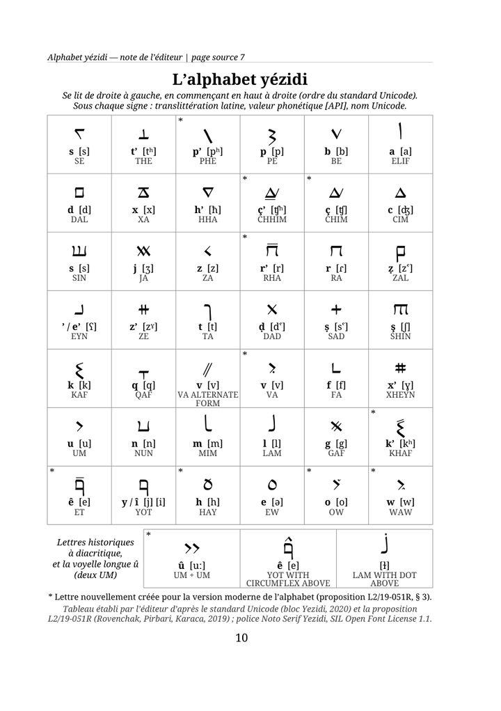 Page 10: table of the Yazidi alphabet, drawn up by the publisher from the Unicode Standard